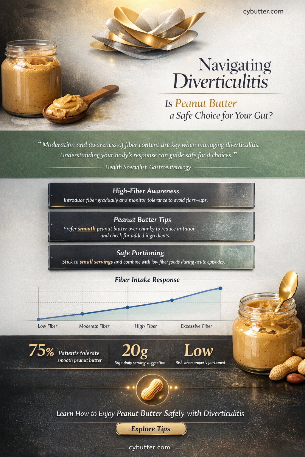can i eat peanut butter with diverticulitis