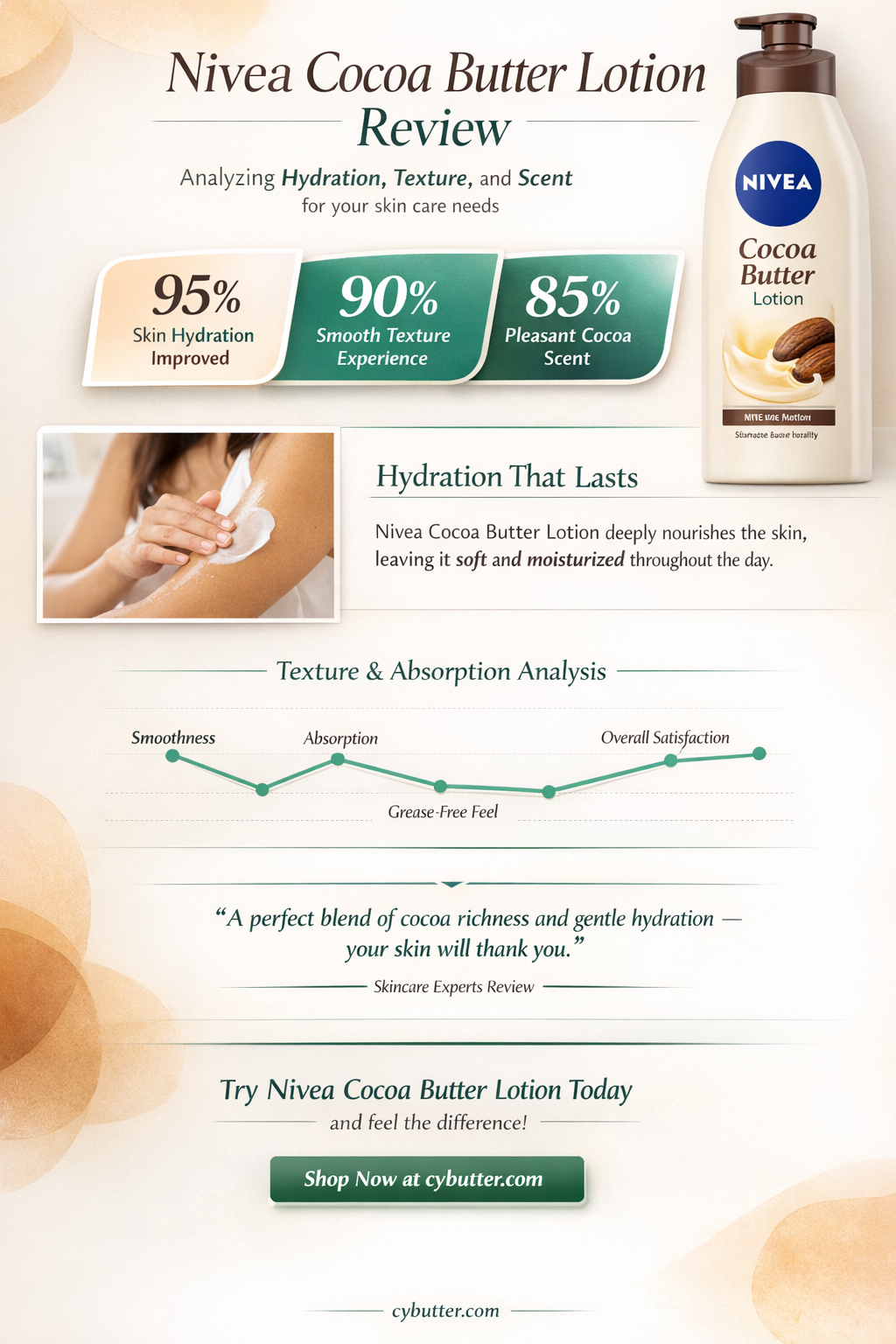 how good is nivea cocoa butter lotion