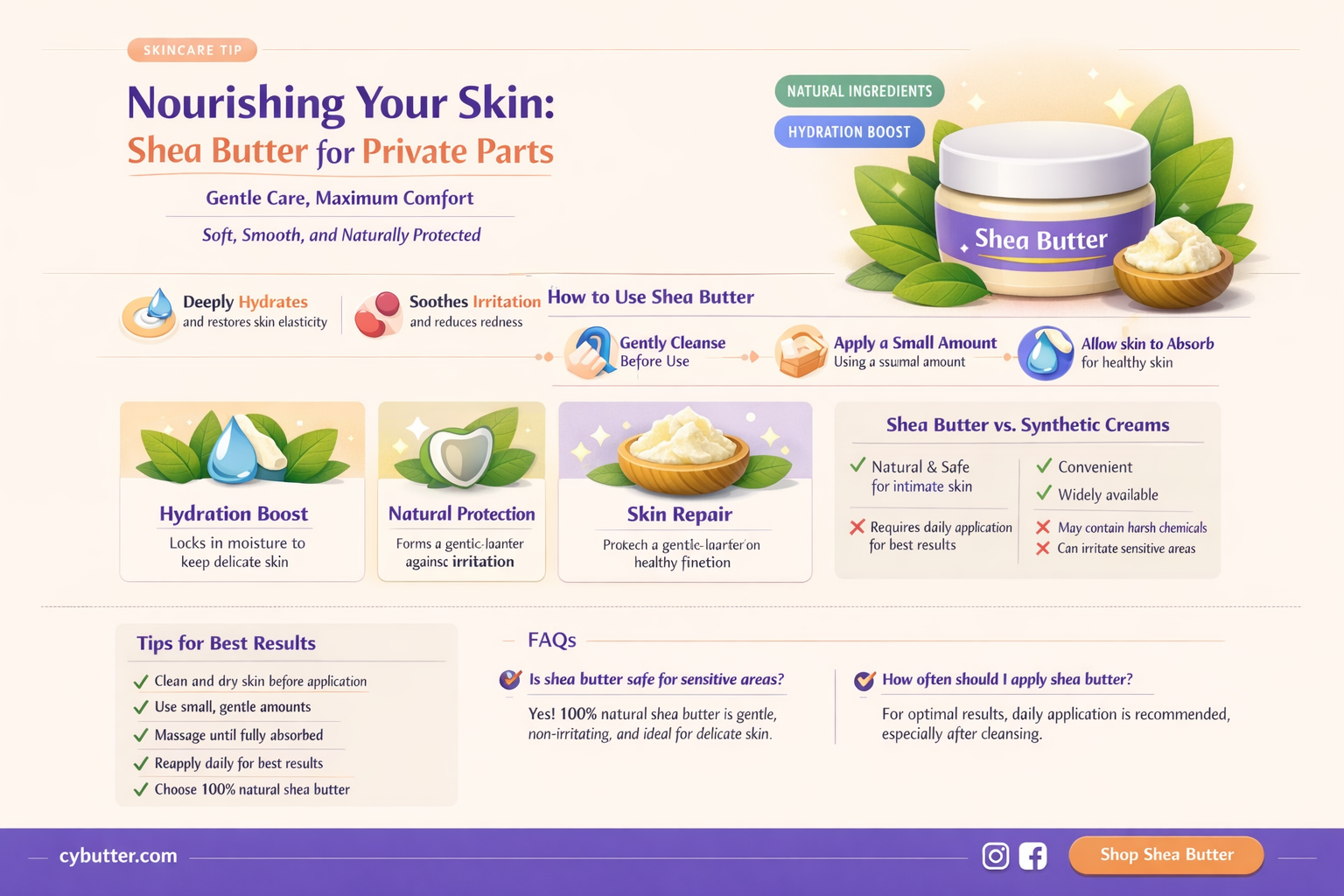 can you use shea butter on your private parts