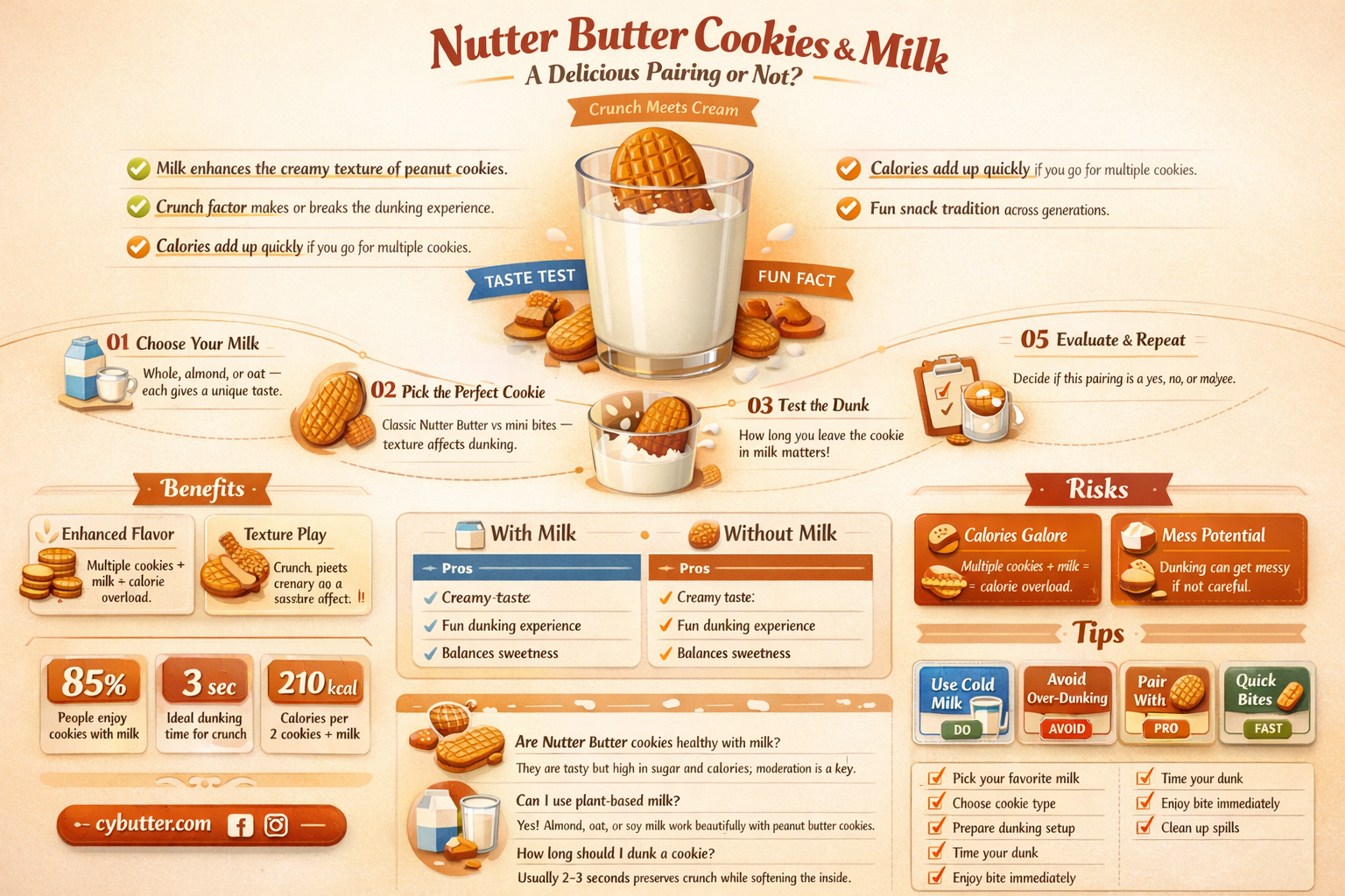 do nutter butter cookies taste good with milk