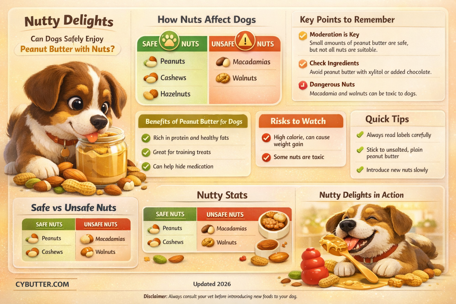can dogs eat peanut butter with nuts