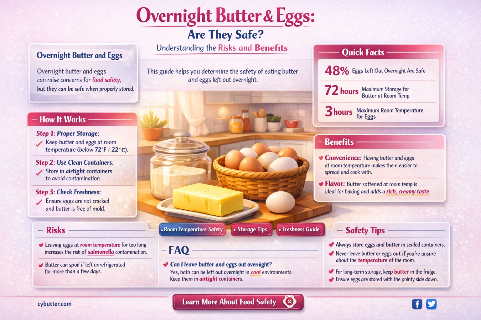are butter and eggs left out overnight still good