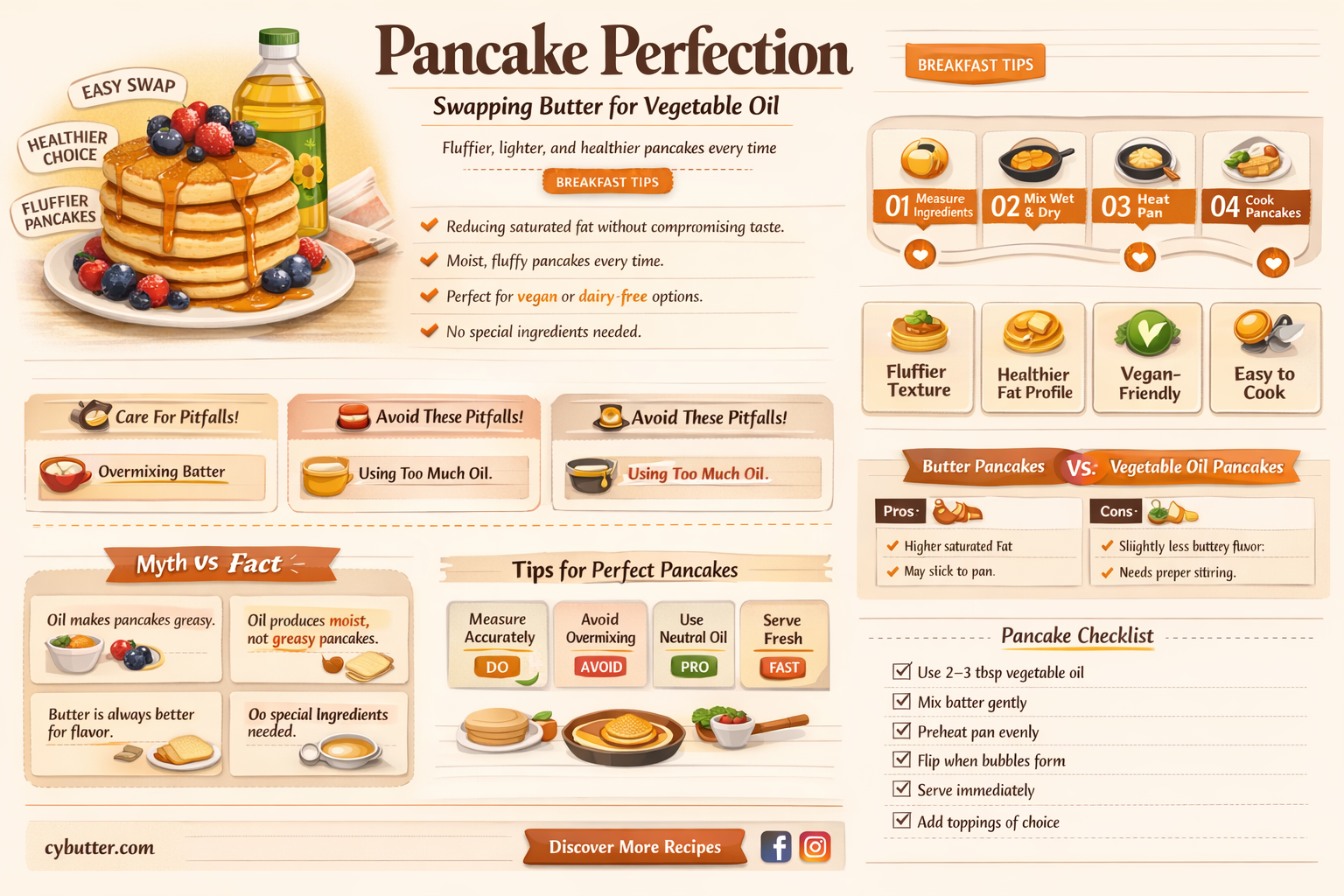 can i substitute butter for vegetable oil in pancakes