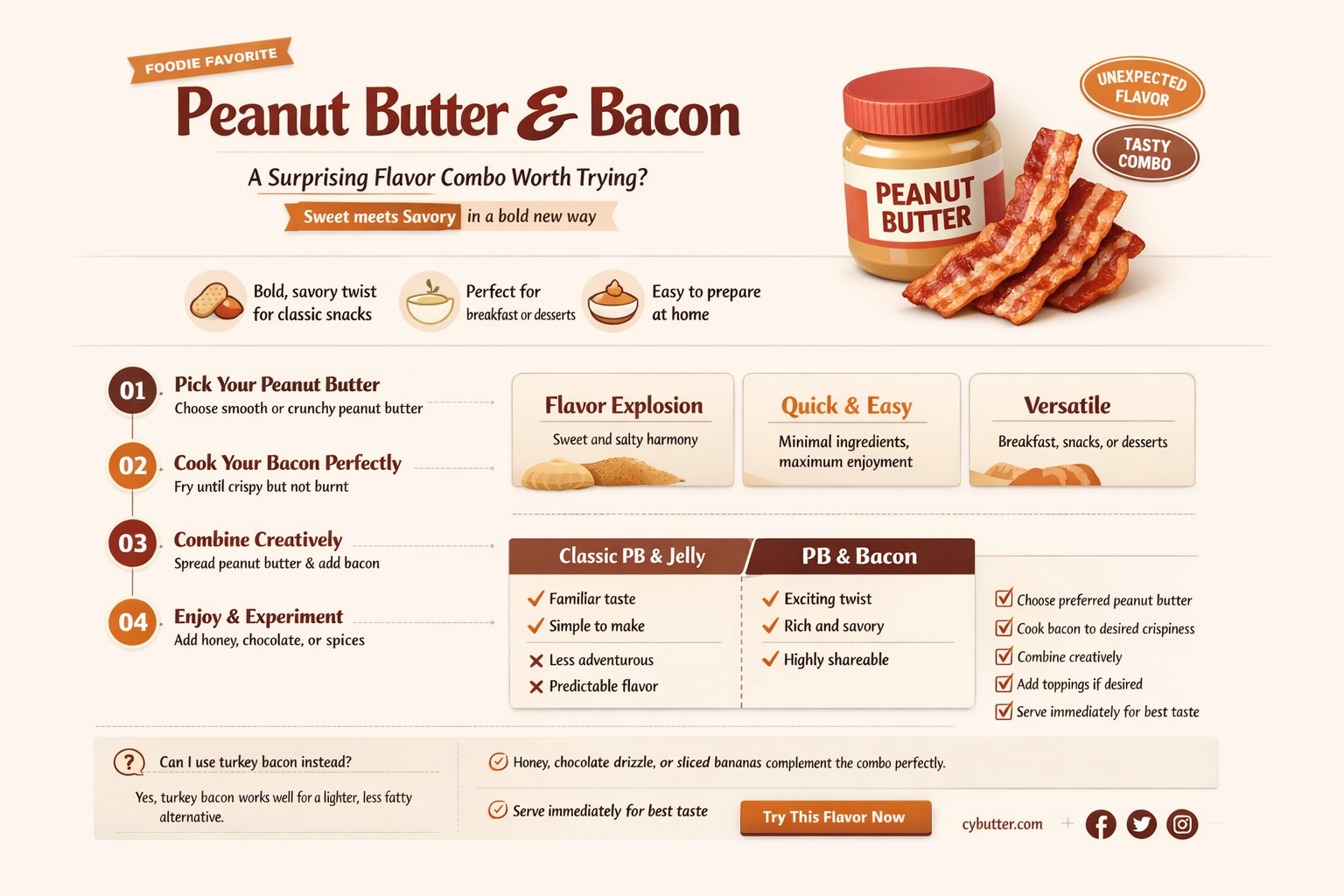 does peanut butter and bacoon go good together