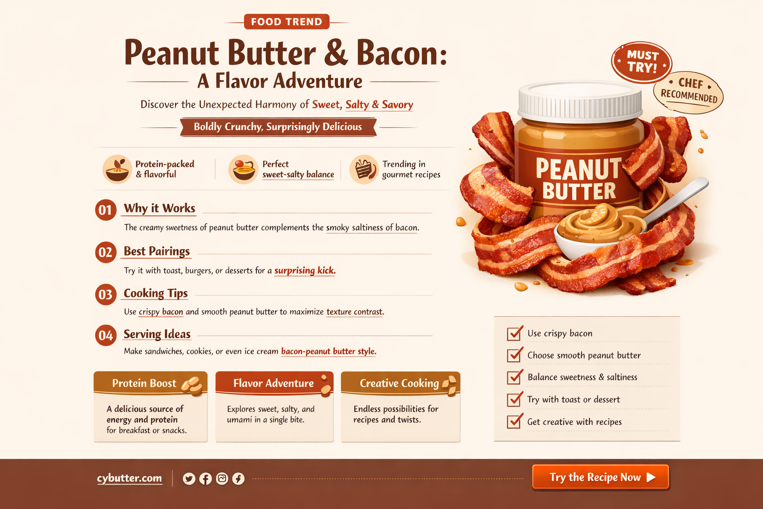 does peanut butter and bacon taste good