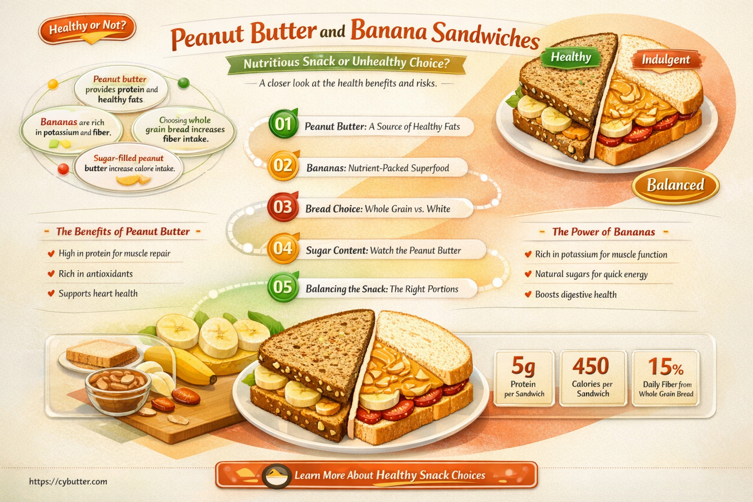 are peanut butter and banana sandwiches good for you