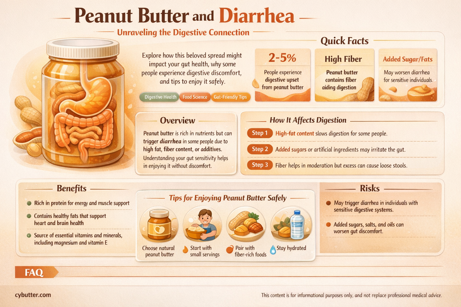 can i get diarrhea from peanut butter