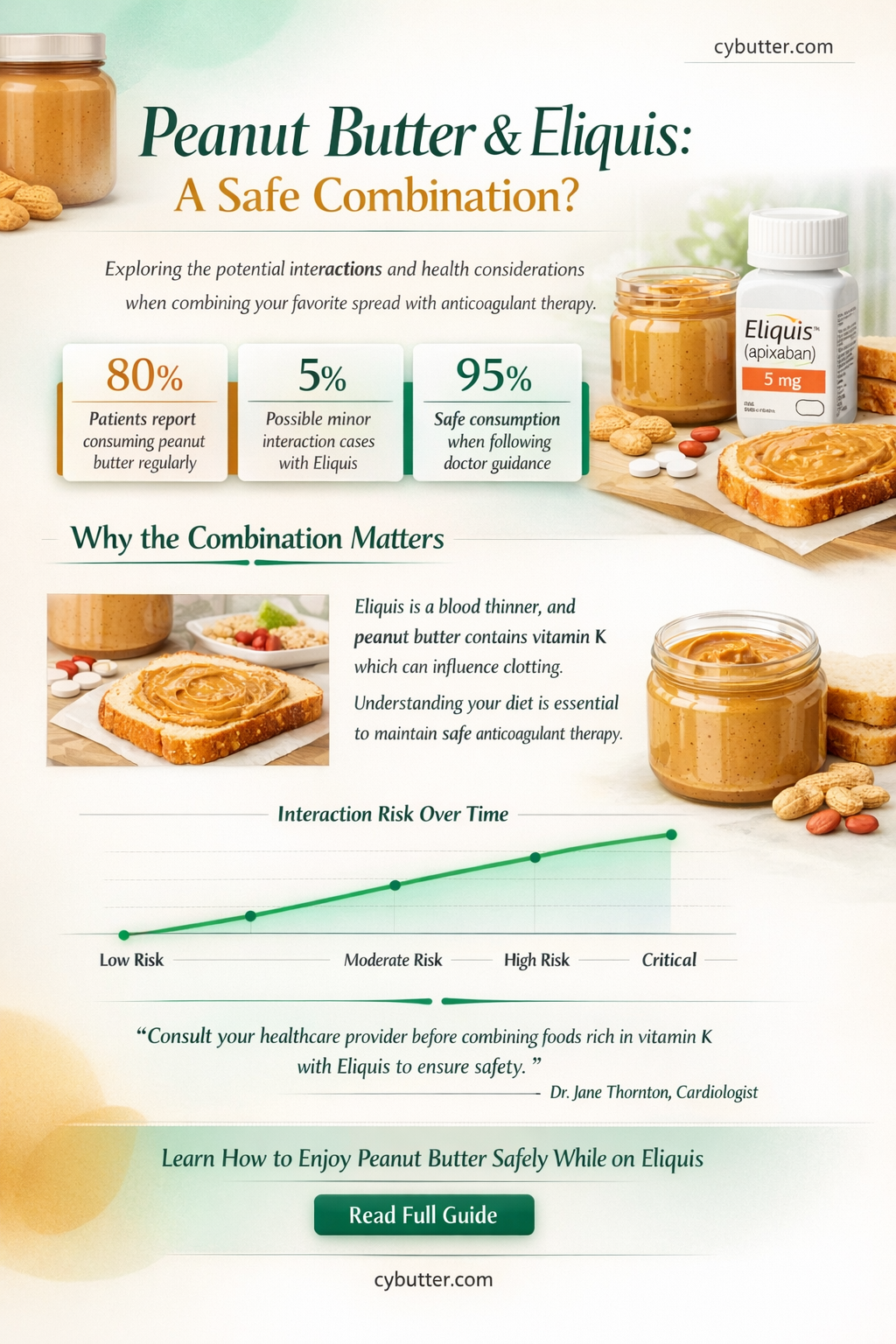 can you eat peanut butter while on eliquis