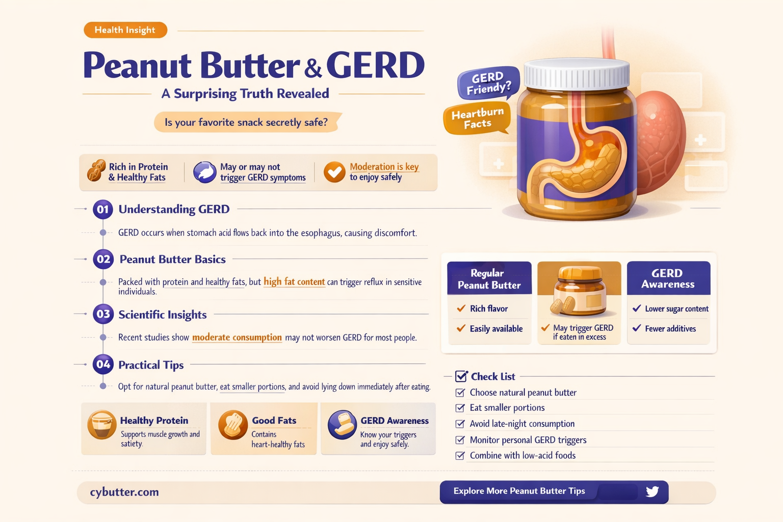 can you eat peanut butter with gerd