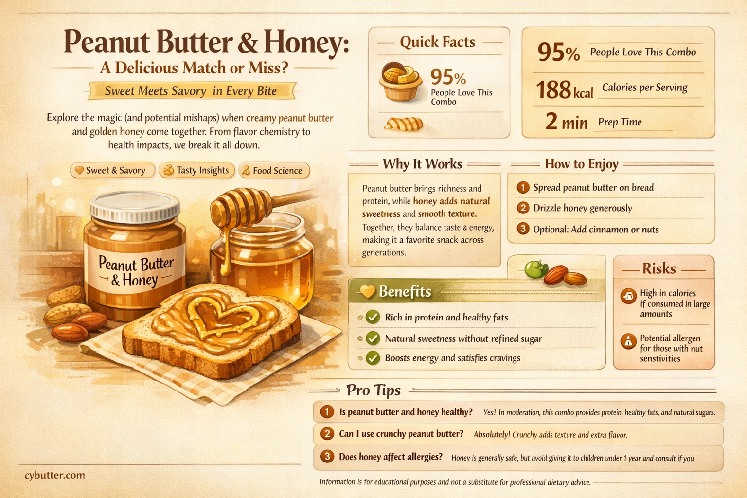 does peanut butter and honey taste good