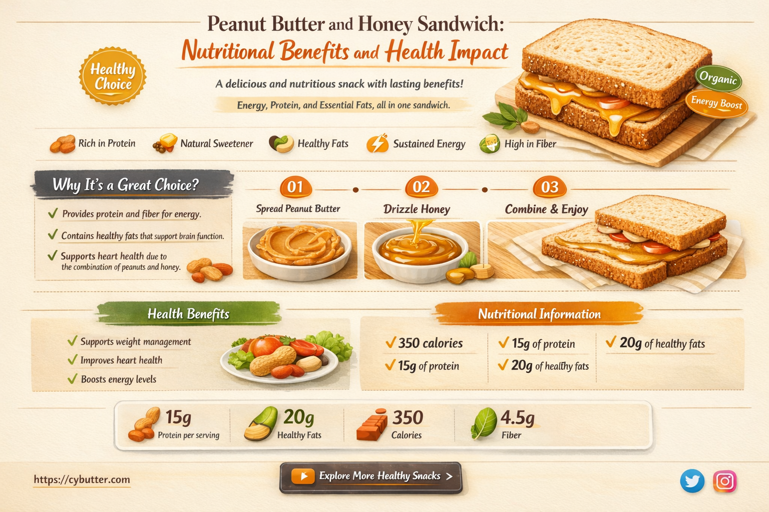 are peanut butter and honey sandwich good for the body