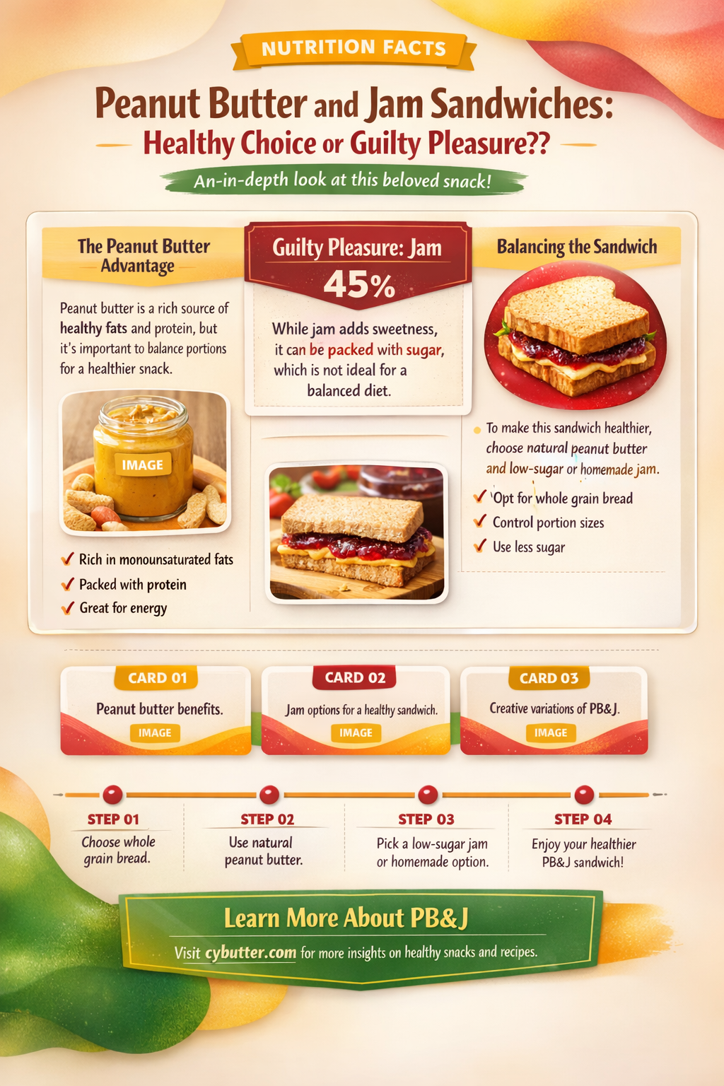 are peanut butter and jam sandwiches good for you