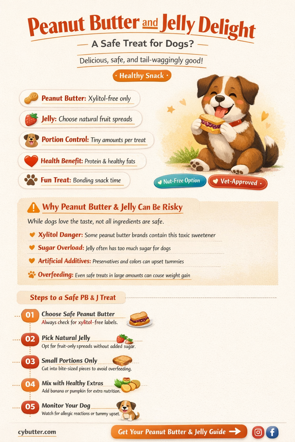 can dogs eat peanut butter and jelly sandwich