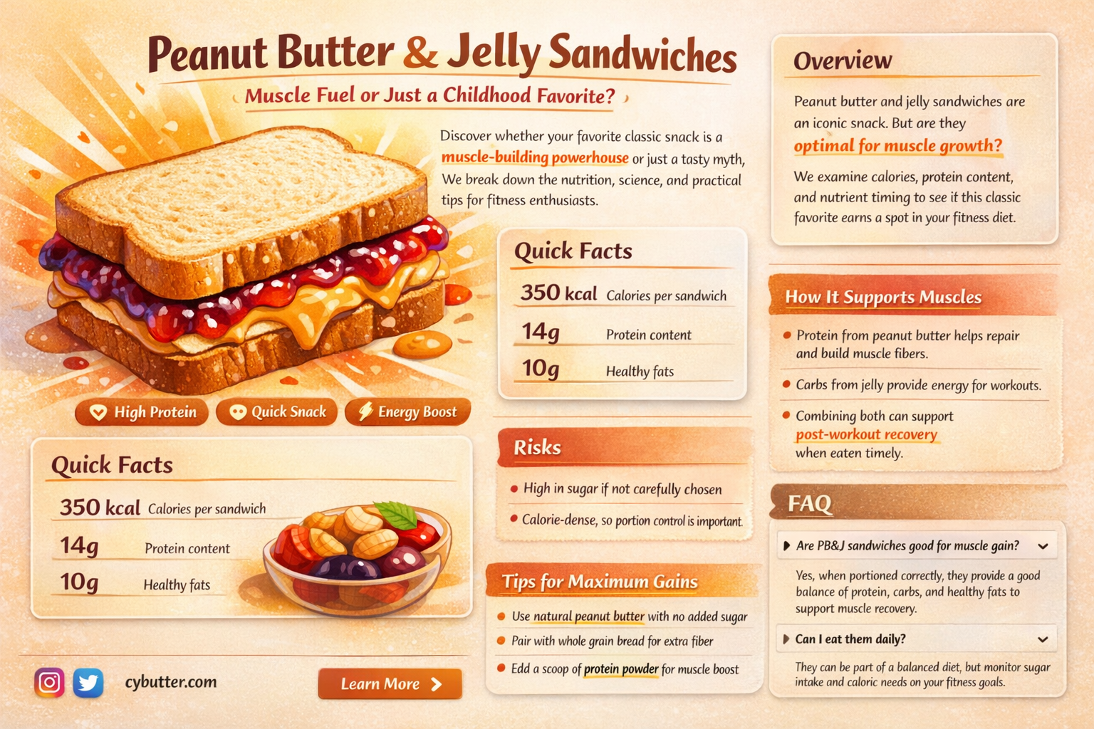 can you get big eating peanut butter and jelly sandwiches