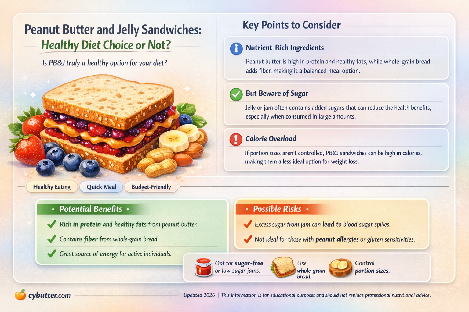 are peanut butter and jelly sandwiches good for diets