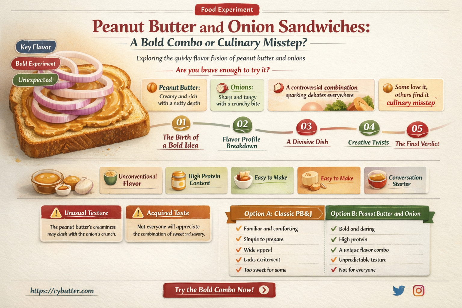 are peanut butter and onion sandwiches good
