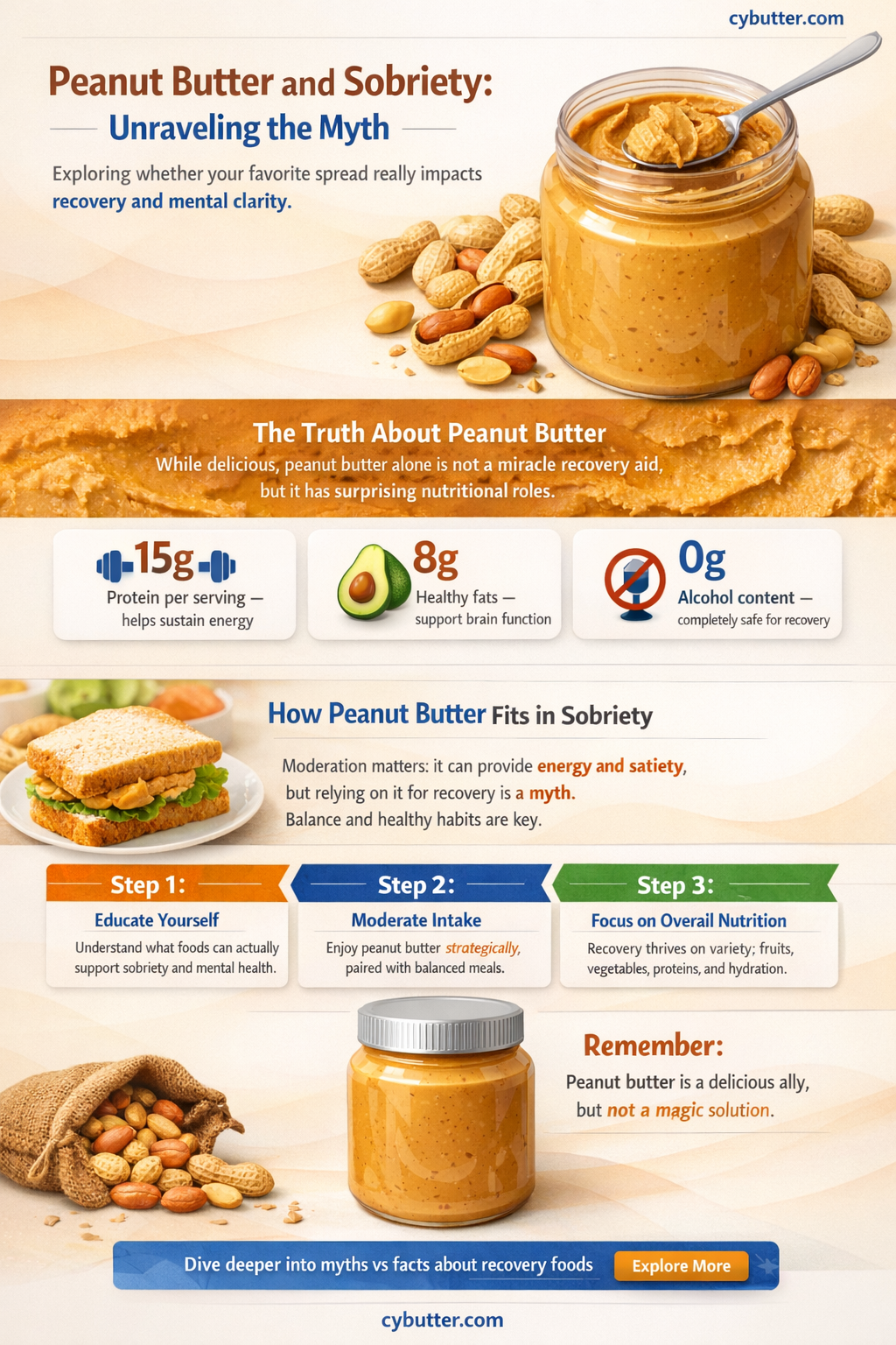 does peanut butter help you get sober