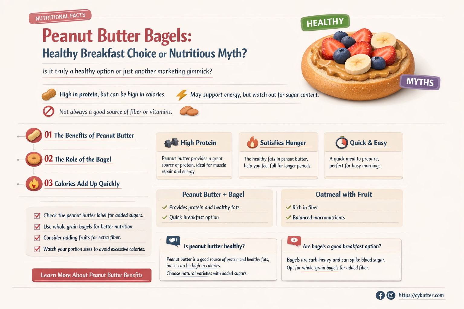 are peanut butter bagels good for you