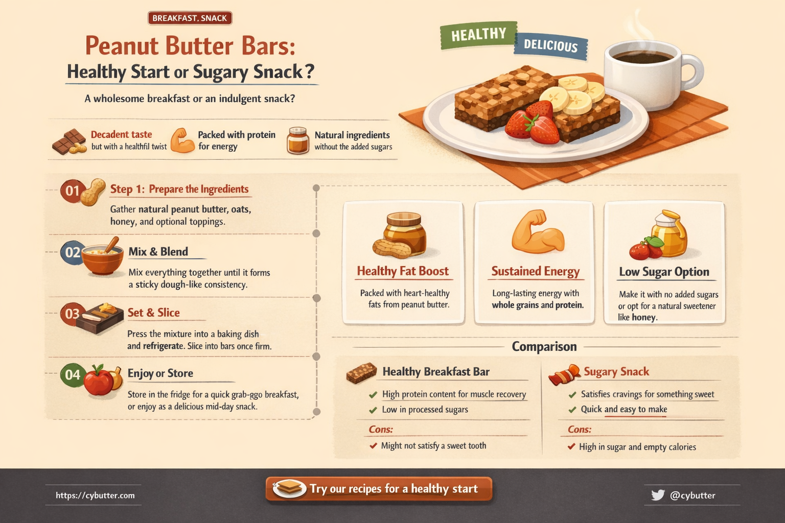 are peanut butter bars a good breakfast