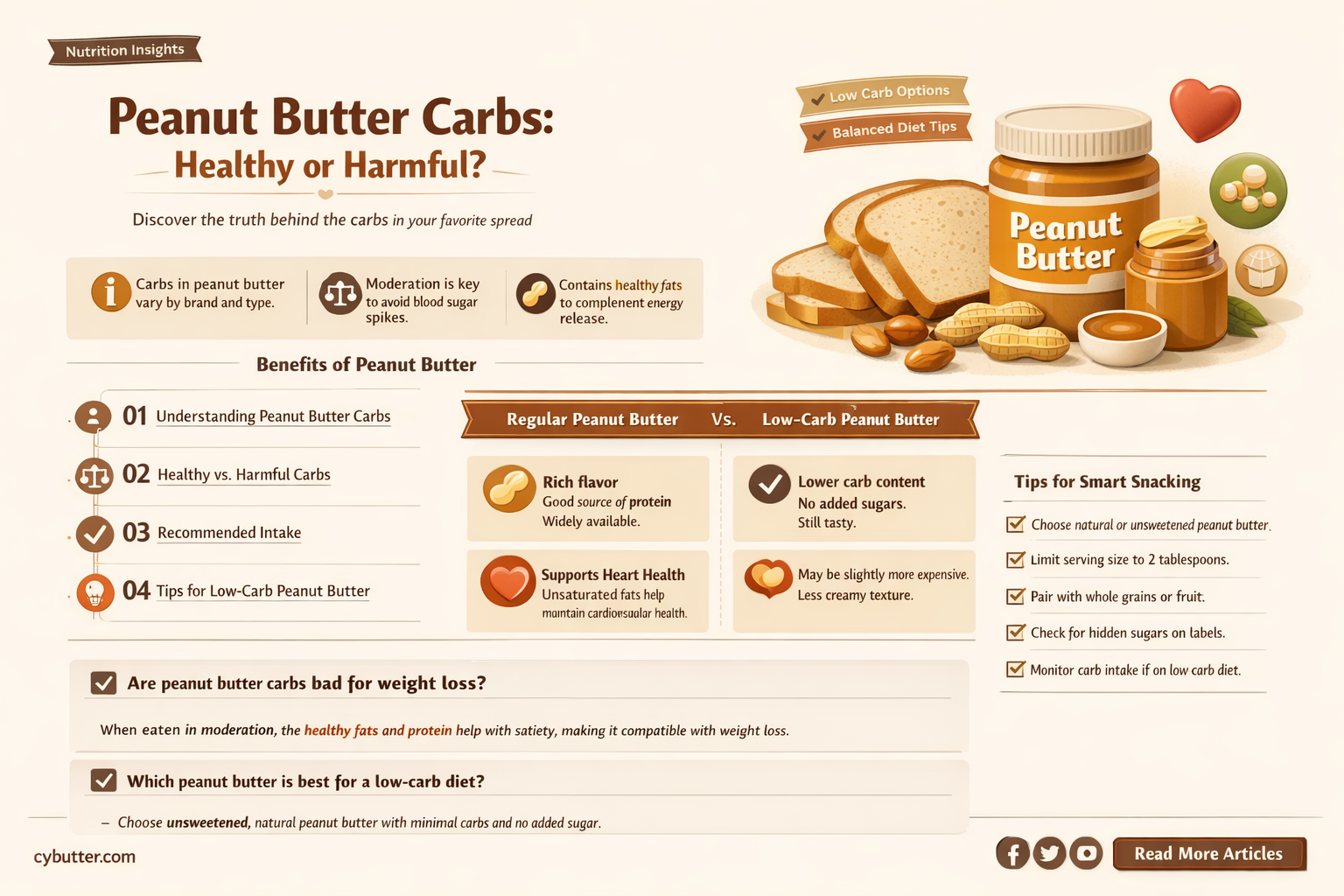 does peanut butter have good carbs