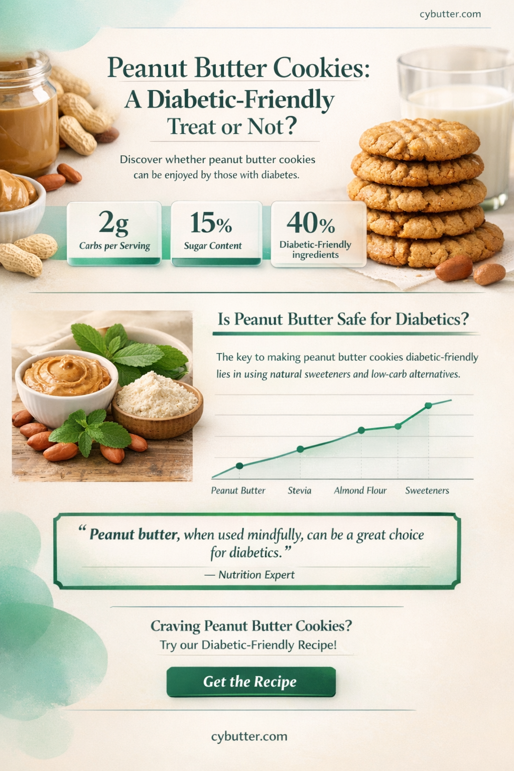 are peanut butter cookies good for diabetics