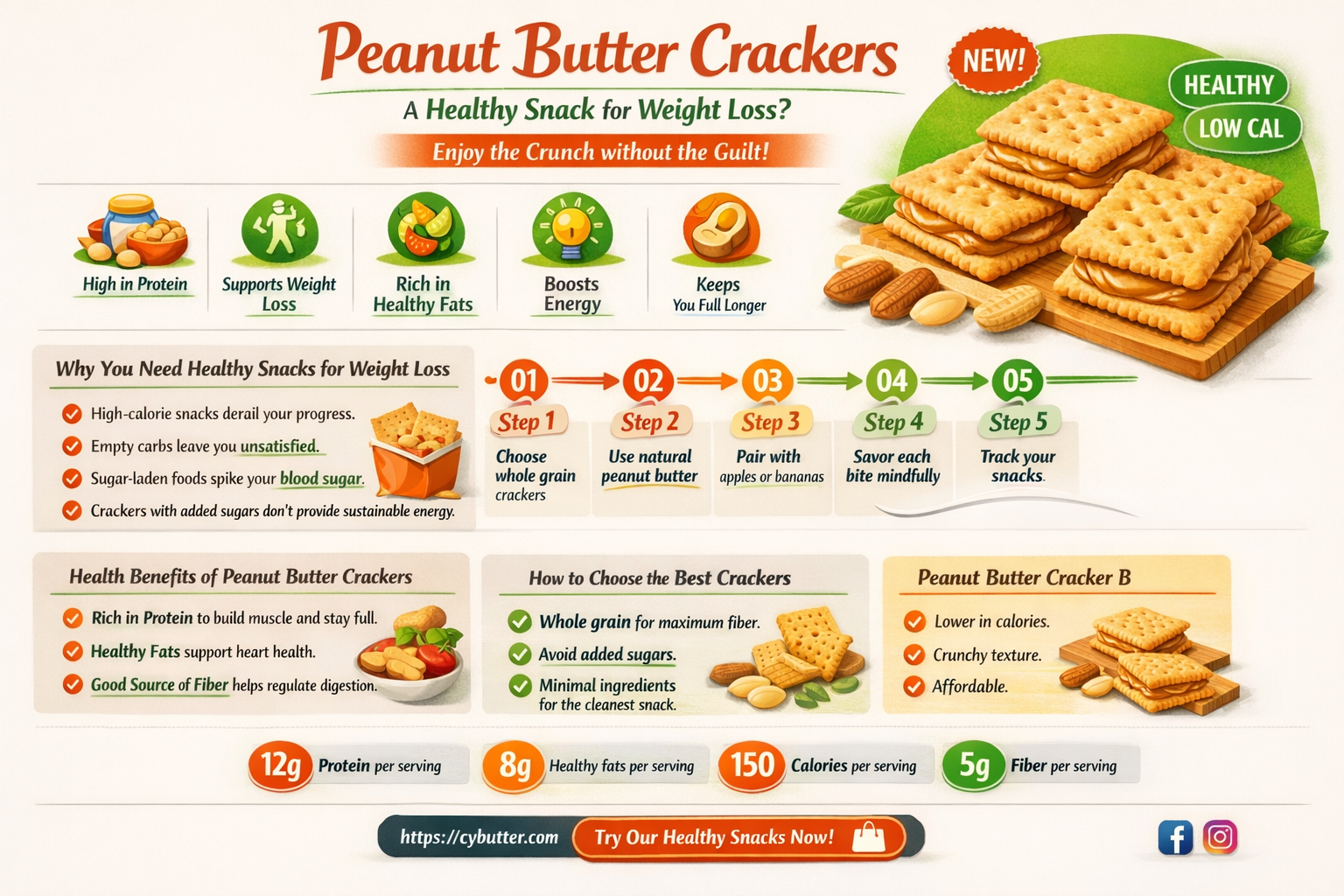 are peanut butter crackers good for weight loss