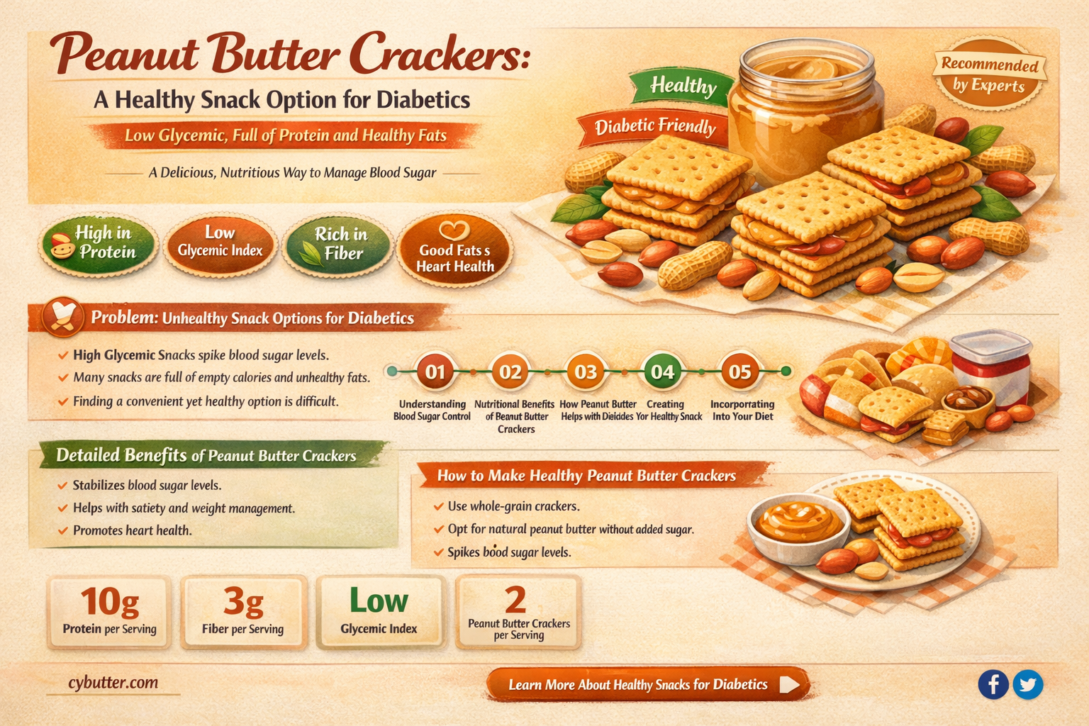 are peanut butter crackers good for diabetics