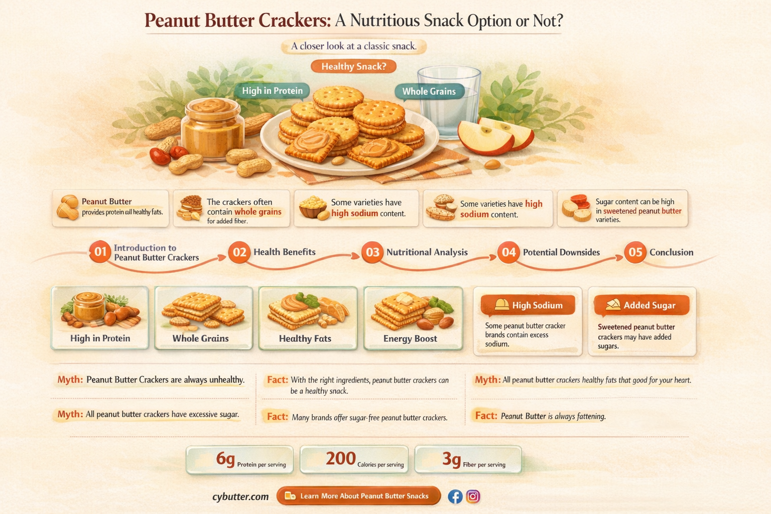 are peanut butter crackers a healthy snack