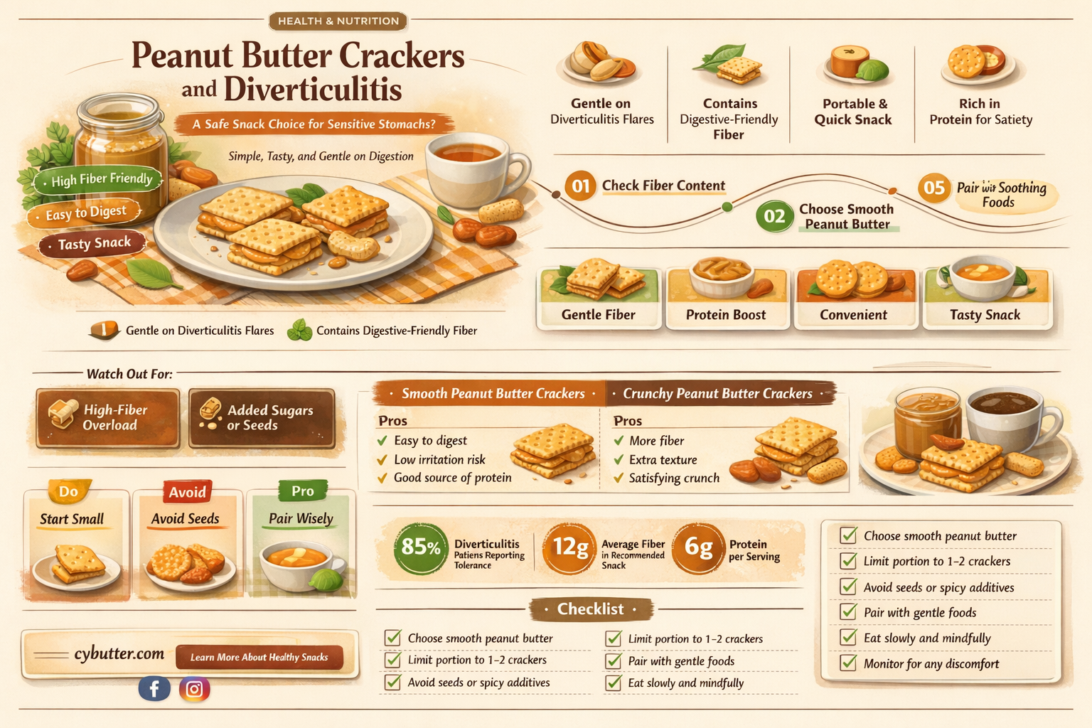 are peanut butter crackers good with diverticulitis
