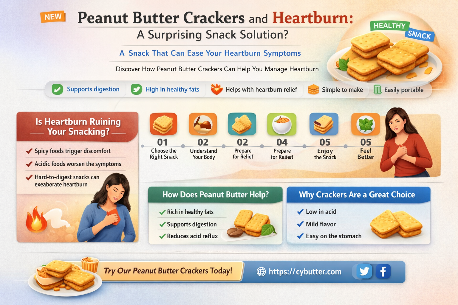 are peanut butter crackers good for heartburn