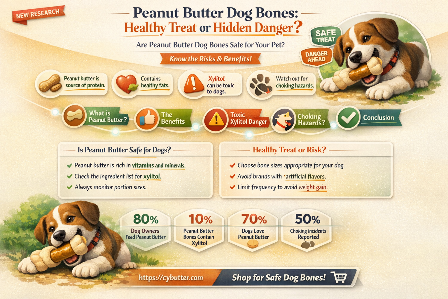 are peanut butter bones good for dogs