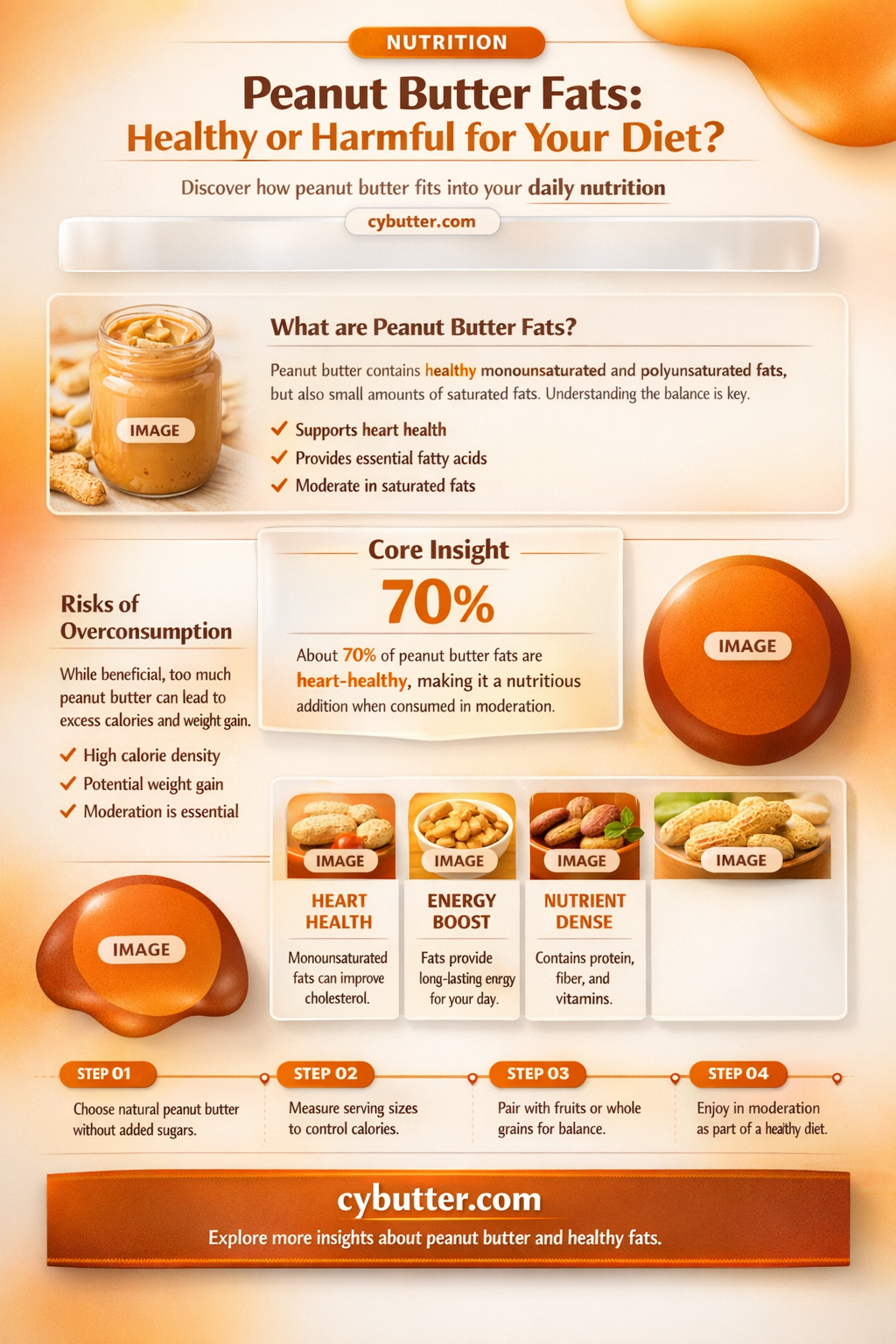 does peanut butter contain good or bad fat