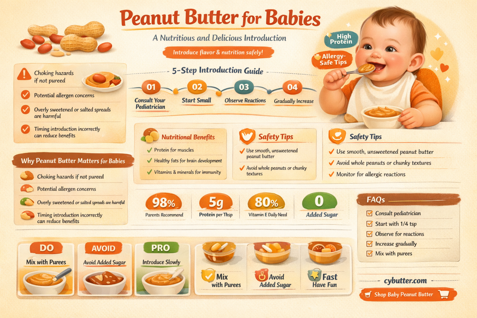 can baby eat peanut butter
