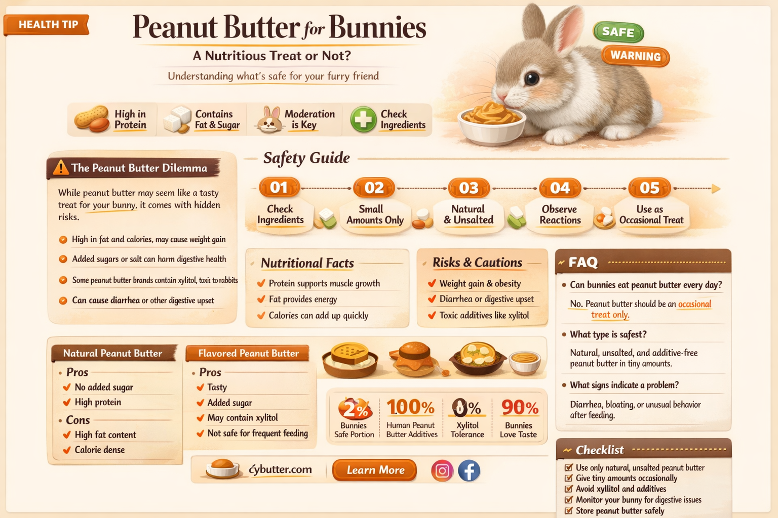 can bunnies eat peanut butter