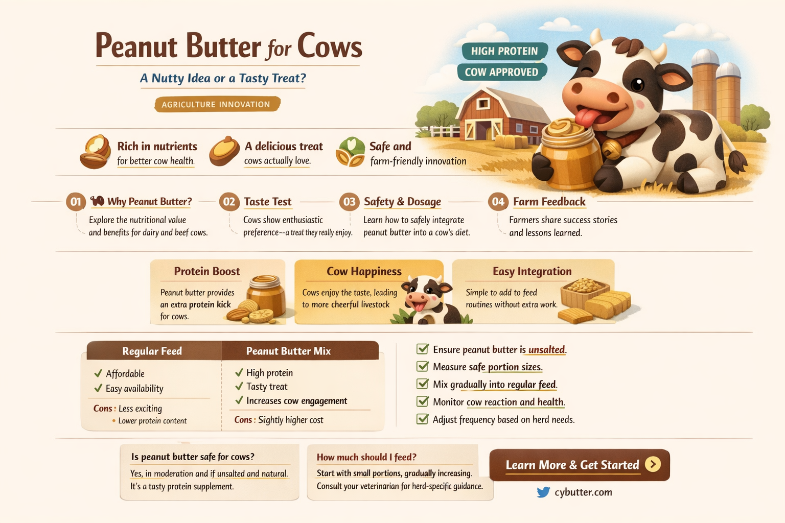 can cows eat peanut butter