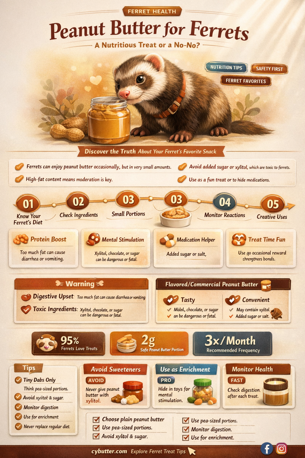 can ferrets have peanut butter
