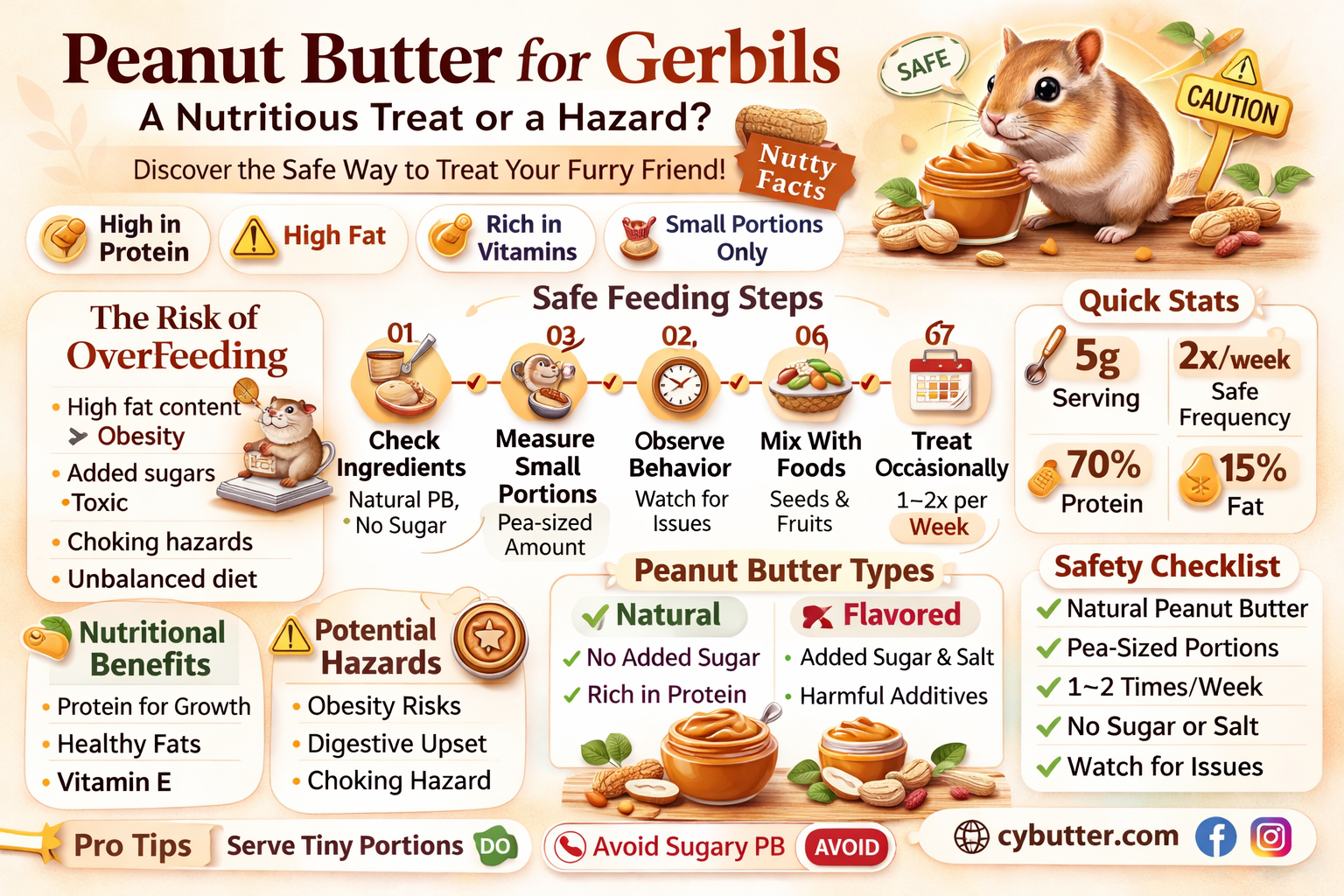 can gerbils eat peanut butter