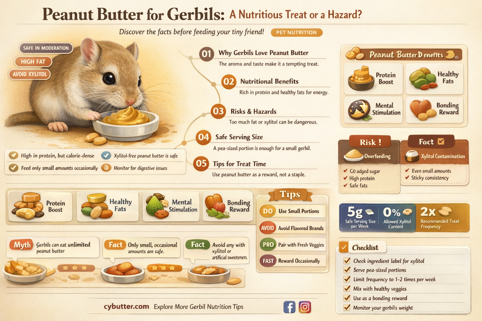 can gerbils have peanut butter