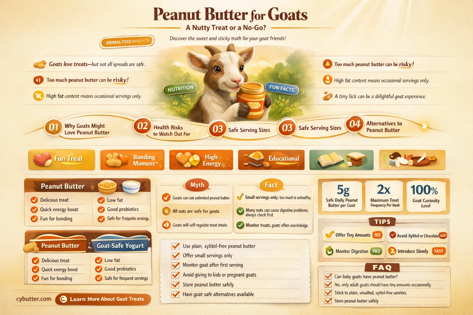can goats eat peanut butter