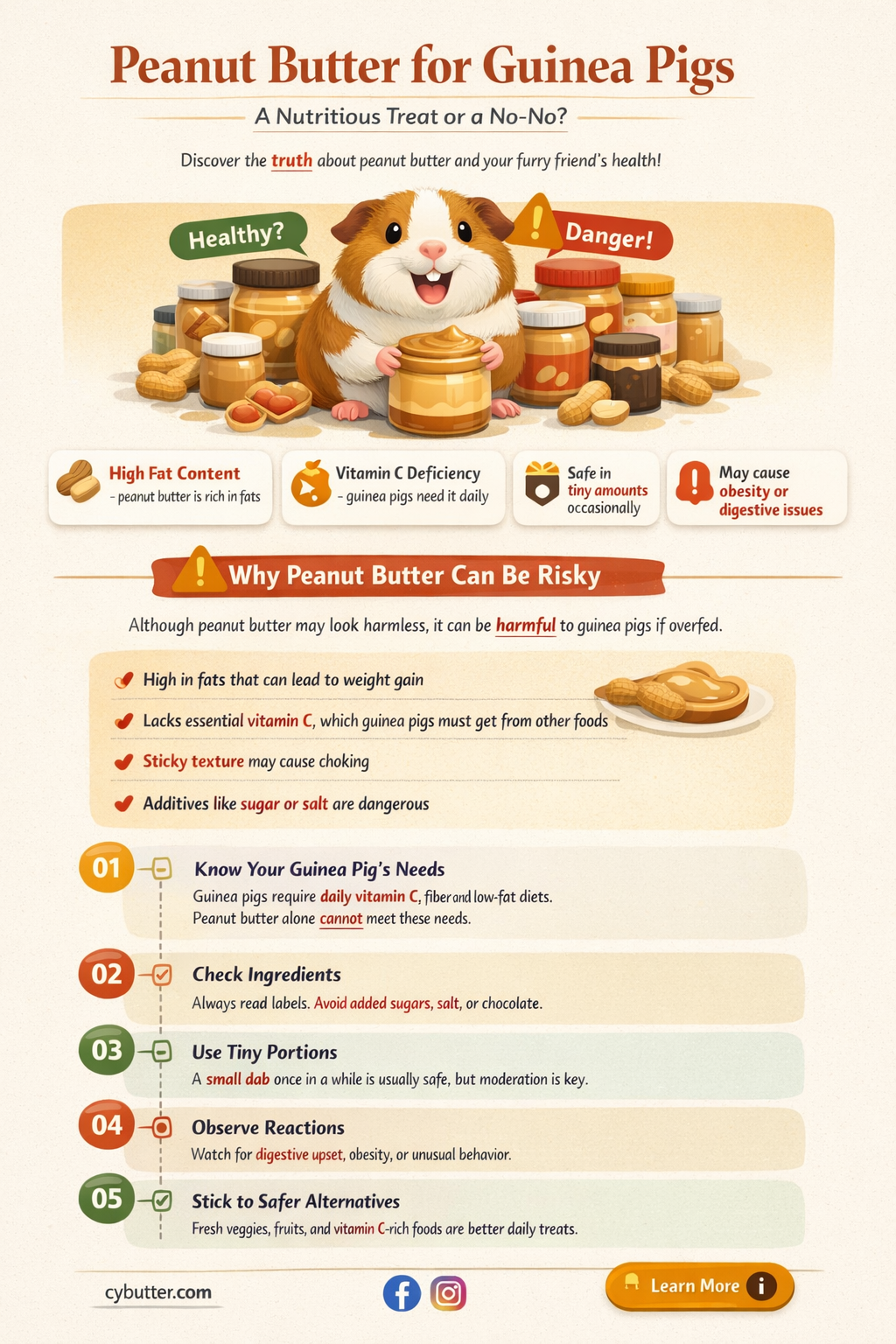 can guinea pigs eat peanut butter