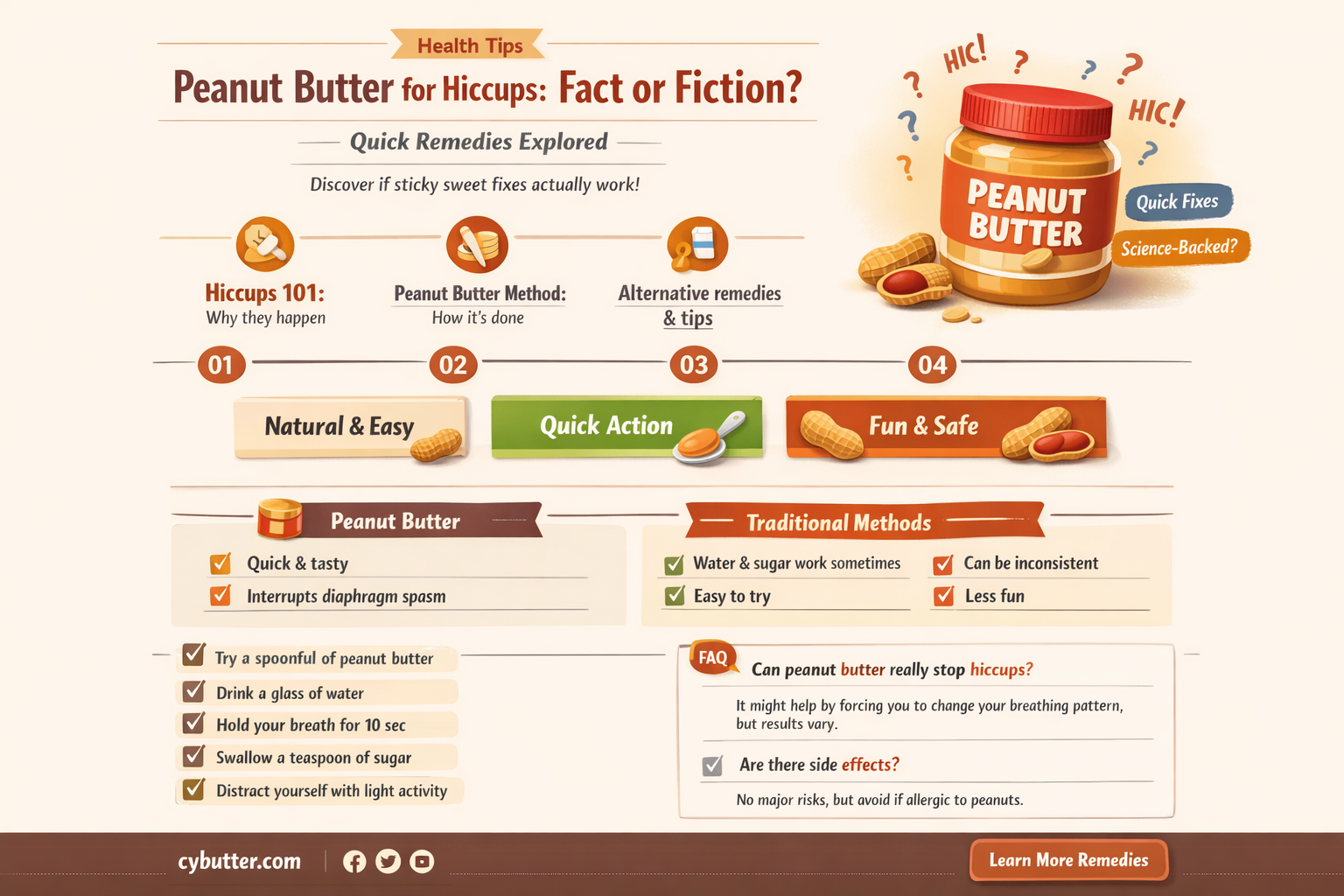 does peanut butter get rid of hic ups