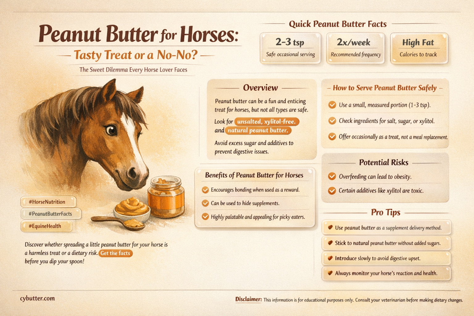 do horses like peanut butter