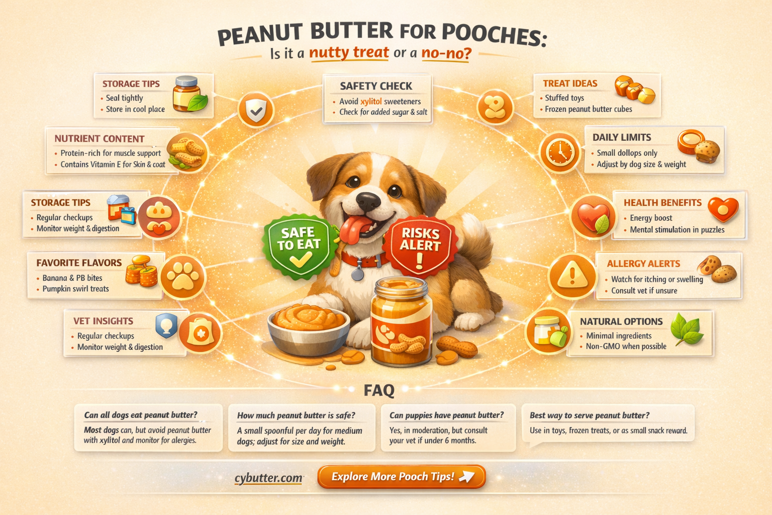 can dogs eat peanuts butter
