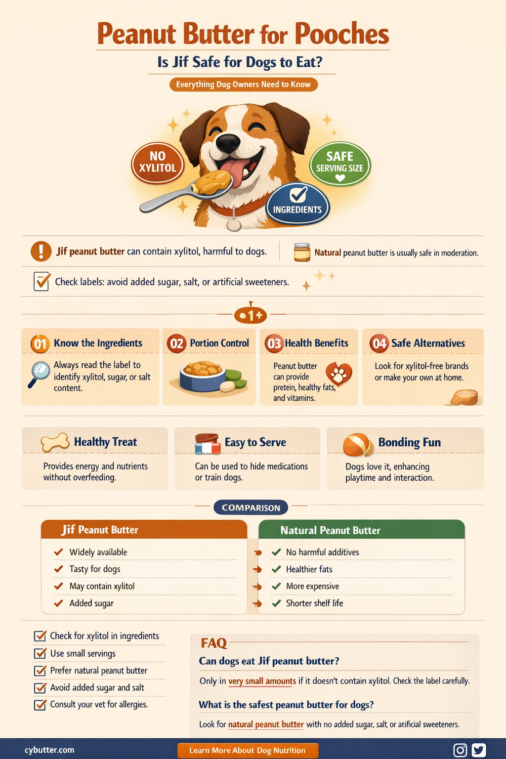 can dogs eat jif peanut butter