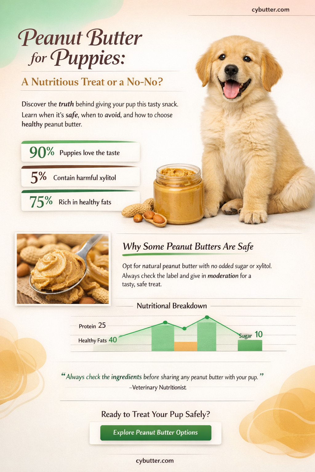 can my puppy eat peanut butter
