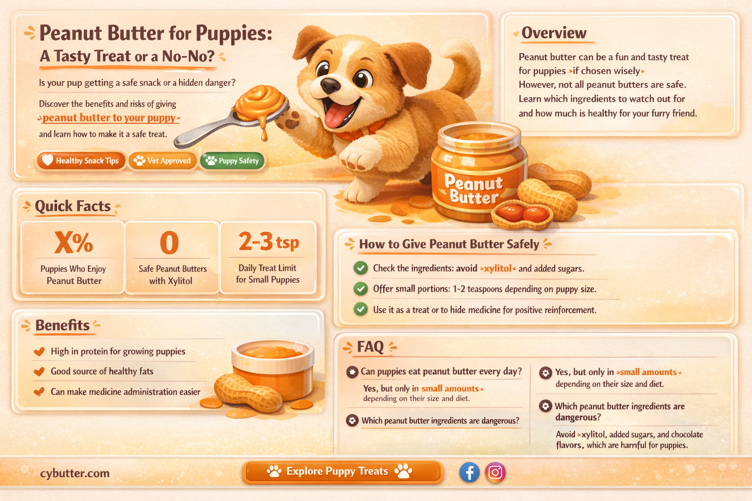 can i feed my puppy peanut butter
