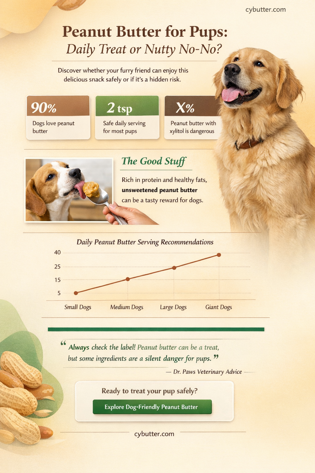 can dogs eat peanut butter everyday