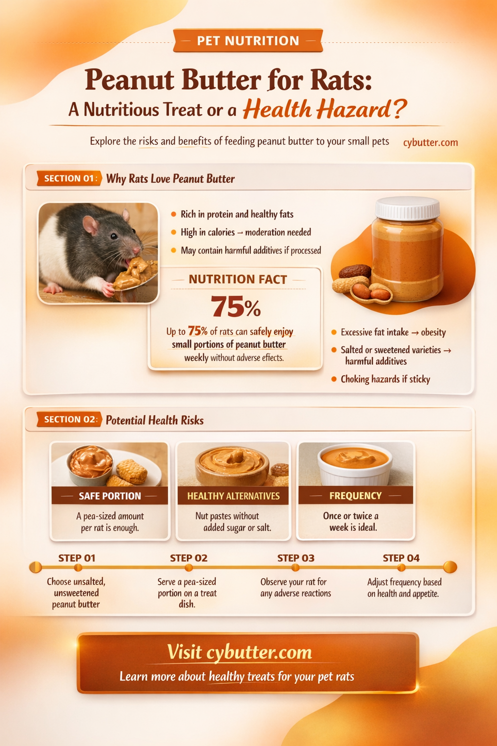 can rats have peanut butter