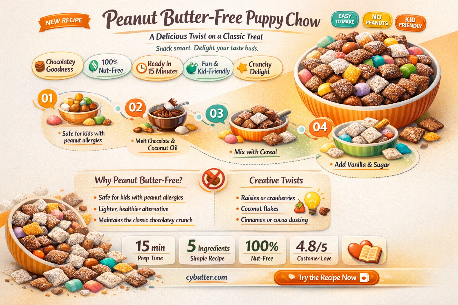 can you make puppy chow without peanut butter