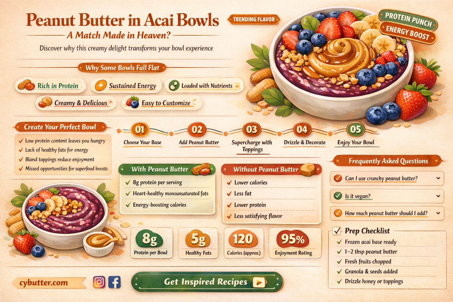 does peanut butter taste good in acai bowls